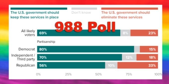 988 Poll Feature Image